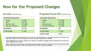 2017 Tax Reform Explained  Show me the Numbers [upl. by Aroved152]