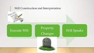 Will Construction and Interpretation Ademption and Abatement default [upl. by Suilmann]