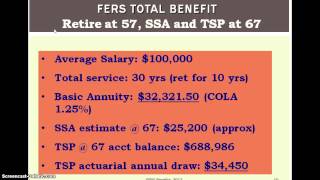 3 Scenarios for FERS Retirement [upl. by Evoy]