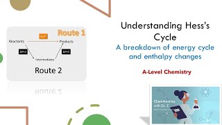 Understanding Hesss Cycle A Level Chemistry [upl. by Oterol]