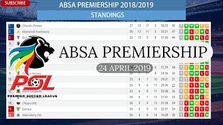 PSL Fixtures Results Standings Top Scorers South African Absa Premiership 24 April 2019 [upl. by Benjie]