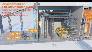 LC Tech  Pretreatment Desulfurization Catalyst for Thermal Power Plant quot GTS quot [upl. by Hayikat]