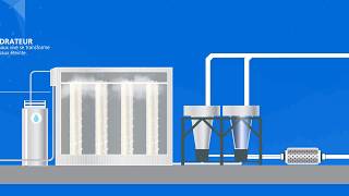 Process de Fabrication de la chaux  Socli [upl. by Boyes]