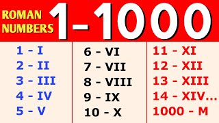 1 to 1000 Roman Numerals  Roman Numbers 1 to 1000 [upl. by Kuska]