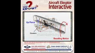 Flight Mechanics How Aircraft Elevators Control Pitch  ShaShib Aerospace Engineering aviation [upl. by Piers]