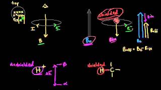 Nuclear shielding  Spectroscopy  Organic chemistry  Khan Academy [upl. by Onia620]