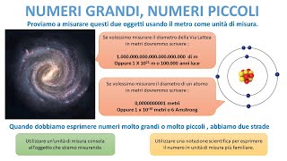 LA FISICA FACILE  Appendice 01  Errori e Grandezze [upl. by Nilra]