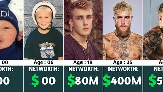 Jake Paul Net Worth Evolution From 1997 To 2024 🤯 [upl. by Acirema260]