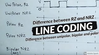 Line coding in digital communication Polar Unipolar Bipolar RZ NRZ in simple way  HINDI [upl. by Arok]