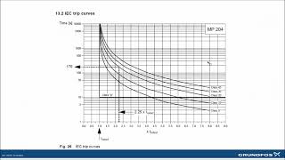 How to Set Up the Grundfos MP204 Control in Four Easy Steps [upl. by Nevil435]