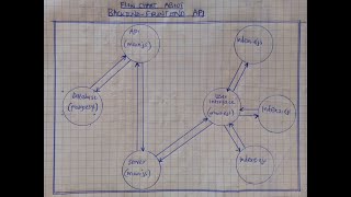 b PROJECT ON POSTGRES EJS SERVER SEND DATA TO DATABASE FROM FRONTEND [upl. by Tnert]