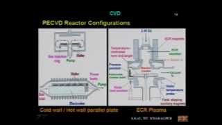 Skal 32  CVD Techniques PECVD RTCVD UHVCVD [upl. by Sarson]