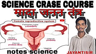 मादा जनन तंत्र📈 Female reproductive system animation in hindi 📌स्त्री जनन तंत्र ByJayantisir जनन [upl. by Sergio30]