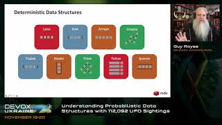 DevoxxUA 2021 Guy Royse Understanding Probabilistic Data Structures with 112092 UFO Sightings [upl. by Alderson832]