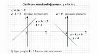 19 Функция ykxb и ее график [upl. by Auqinet]