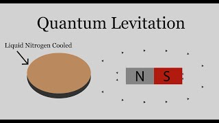 Quantum Levitation Explained [upl. by Grannie]