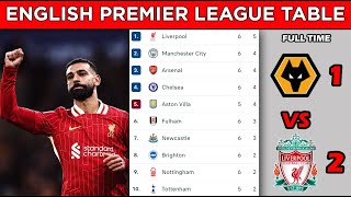 ENGLISH PREMIER LEAGUE TABLE STANDINGS UPDATED TODAY  MATCHWEEK 6  EPL FIXTURES TODAY [upl. by Eelir]