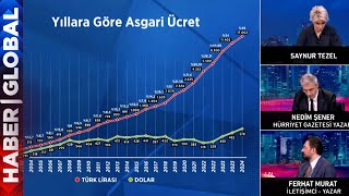 CANLI  2024 Yılı Asgari Ücreti 1702 TL Oldu Yeni Asgari Ücret Ekonomiyi Nasıl Etkiler [upl. by Shabbir732]