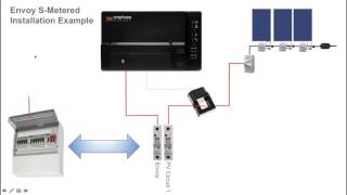 Envoy S Metered installation [upl. by Muhammad955]