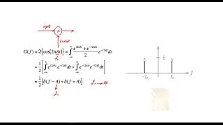 Basic concept of RF mixer with examples mixers in radio frequency Mixer tutorials 14 [upl. by Erreipnaej]