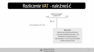 8 Rozliczenie podatku VAT  wersja uproszczona [upl. by Leitao496]