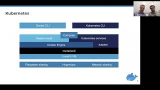 Webinar Kubernetes in Docker for Mac [upl. by Rap314]