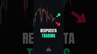 EJERCICIO de TRADING 😯  Respuesta  shorts trading forex bitcoin [upl. by Thorndike792]