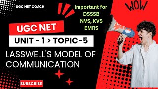 Lasswells Model of Communication [upl. by Aicilif]