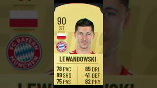 Robert Lewandowski fifa evolution from fif 10  Fc 25 footballshorts [upl. by Sayres]