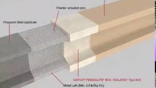 Blackout Contour Lath Method [upl. by Hsan]