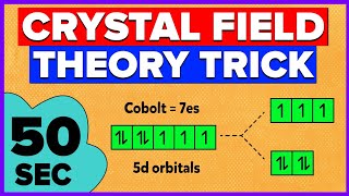 Crystal Field Theory  Easy Trick [upl. by Esirehs479]