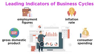 Business Cycles Boom and Bust [upl. by Eceinart]