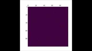 Ising Model  Antiferromagnet [upl. by Naval]