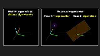 Eigenvectors of repeated eigenvalues [upl. by Grover613]