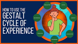 Gestalt Cycle Of Experience Explained [upl. by Orva281]