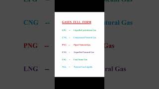 Know Your Gases Full Forms of LPG CNG PNG LNG and CSG NGL  Learn to Save Today [upl. by Broucek]