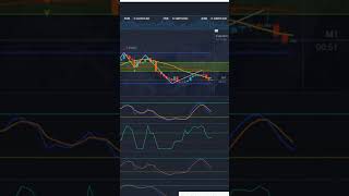 Bearish Hidden Divergence Plus Rejected Fair FVG Trade shorts binaryoptions optionstrading [upl. by Htiduj693]