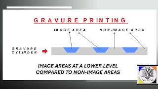 Basic about Offset Gravure and Flexo Printing ProcessMS Print amp Pack [upl. by Eelirem]