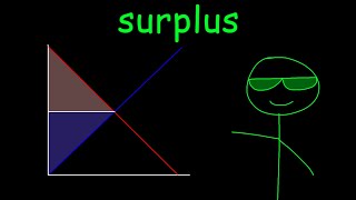 consumer and producer surplus is easy actually [upl. by Reinhold389]