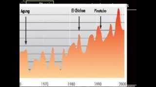 De invloed van de mens op het klimaat  aardrijkskunde onderwerp global warming [upl. by Defant]