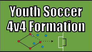 Youth Soccer 4v4 Formation [upl. by Ladnar]