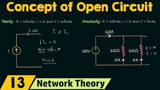 The Concept of Open Circuit [upl. by Yecats]