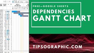 Google Sheets Gantt Chart Template with Dependencies ► Free Download [upl. by Adham]