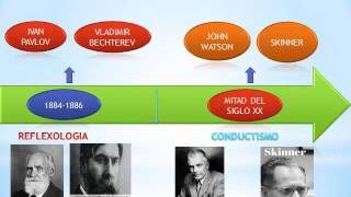 Linea de tiempo del origen de la Psicologia [upl. by Arria]