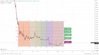 Solanium SLIM Solanium coin [upl. by Husch]