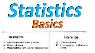 Descriptive vs Inferential statistics Difference  Definition with examples  Mean Median amp Mode [upl. by Holmun299]