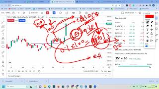 Long Straddle Strategy [upl. by Rutherford966]