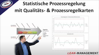 Statistische Prozessregelung mit Qualitäts amp Prozessregelkarten LEAN SIX SIGMA [upl. by Einhorn]