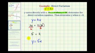 Ex Direct Variation Equation [upl. by Janith]