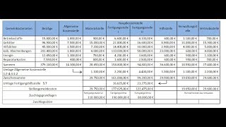 Wie du sehr gut Zuschlagssätze mit dem erweiterten mehrstufigen BAB lernen kannst Aufgabe 1 [upl. by Goodrich]